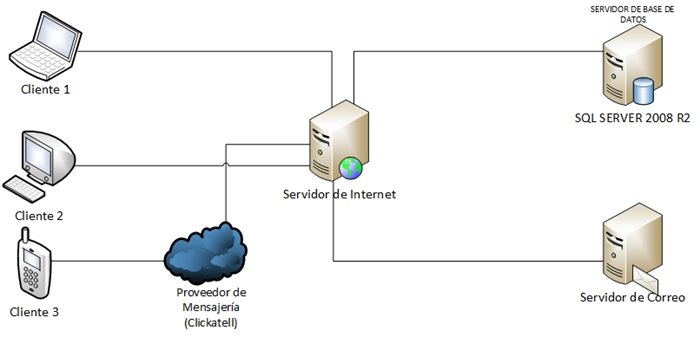 Diagrama emisión de alertas SPATS